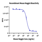 Mouse Noggin Protein (NOG-MM001)