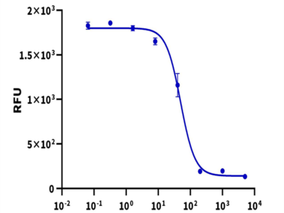 Mouse Noggin Protein (NOG-MM001)