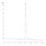Mouse NOGOR Protein (NOG-MM101)