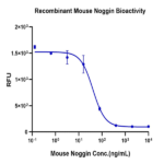 Mouse Noggin Protein (NOG-MM201)