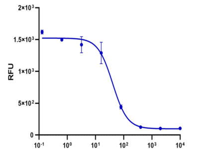 Mouse Noggin Protein (NOG-MM201)