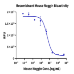 Mouse Noggin Protein (NOG-MM601)