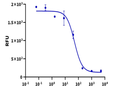 Mouse Noggin Protein (NOG-MM601)