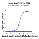 Human Notch 3 Protein (NOT-HM103)