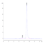 Human Notch 3 Protein (NOT-HM103)