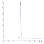 Biotinylated Human Notch 1 Protein (NOT-HM401B)