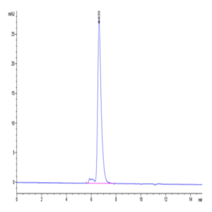 Human Notch 1 Protein (NOT-HM401)