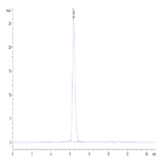 Biotinylated Human Notch 2 Protein (NOT-HM402B)