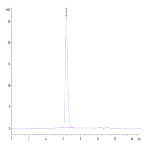 Biotinylated Human Notch 2 Protein (NOT-HM402B)
