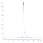 Human Notch 3 Protein (NOT-HM403)
