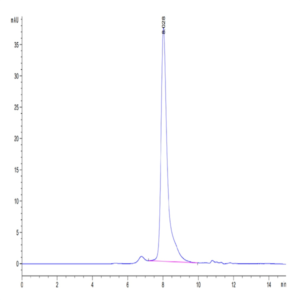Human Notch 3 Protein (NOT-HM403)