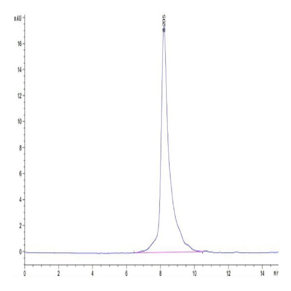 Biotinylated Human Notch 3 Protein (NOT-HM403B) Biotinylated Human Notch 3 Protein (NOT-HM403B)