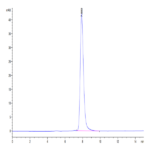Cynomolgus Neuropilin-1 Protein (NRP-CM101)