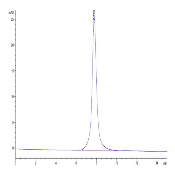 Human Neuropilin-1 Protein (NRP-HM101)