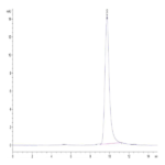 Human NUDT5 Protein (NUD-HE1T5)