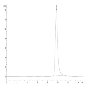 Human NUDT5 Protein (NUD-HE1T5)
