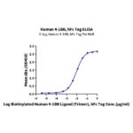 Non-biotinylated Human 4-1BBTNFRSF9 Protein , BB4-HM541
