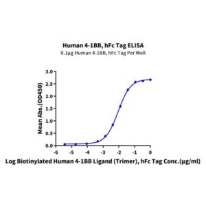 Non-biotinylated Human 4-1BB/TNFRSF9 Protein , BB4-HM541 Ushelf