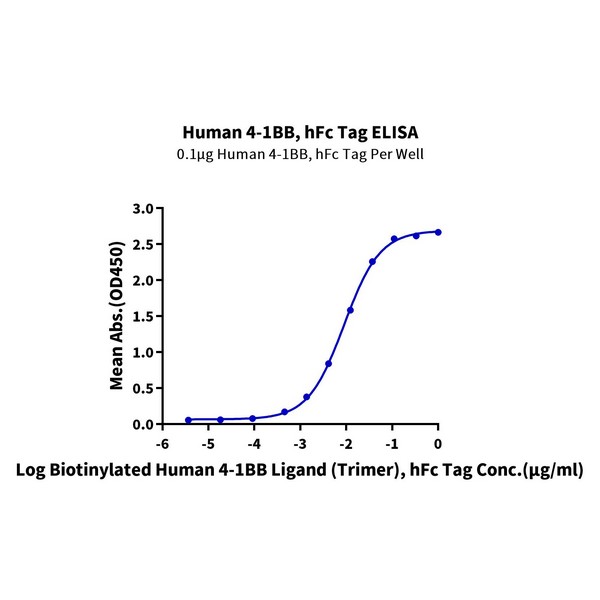 Non-biotinylated Human 4-1BBTNFRSF9 Protein , BB4-HM541 Non-biotinylated Human 4-1BB/TNFRSF9 Protein , BB4-HM541 Ushelf