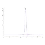 Non-biotinylated Human ANGPTL2Angiopoietin-like 2 Protein , ANG-HM4L2