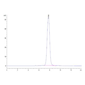 Non-biotinylated Human ANGPTL2/Angiopoietin-like 2 Protein , ANG-HM4L2 Ushelf