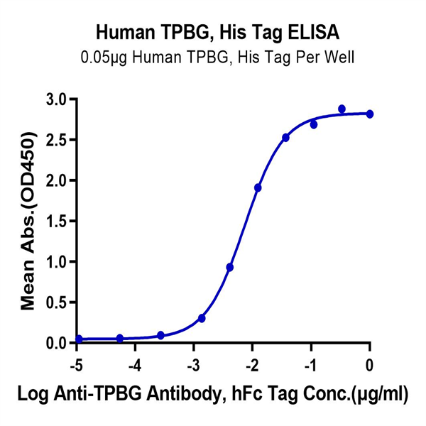 Non-biotinylated Human TPBG/5T4 Protein, 5T4-HM401 Ushelf