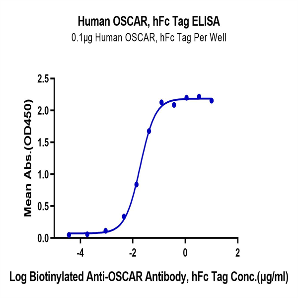 Human OSCAR Protein (OAR-HM201)