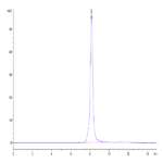 Human OSCAR Protein (OAR-HM201)