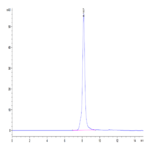 Human OSCAR Protein (OAR-HM201)