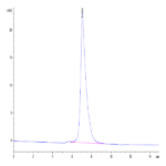 Mouse OSCAR Protein (OAR-MM201)