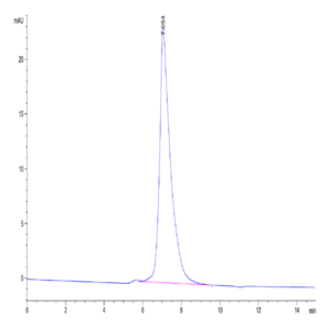 Mouse OSCAR Protein (OAR-MM201)