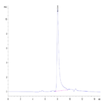 Human Oncostatin M/OSM Protein (ONM-HM401)