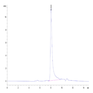 Human Oncostatin M/OSM Protein (ONM-HM401)