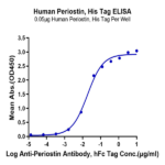 Human Periostin/OSF-2 Protein (OSF-HM102)