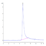 Human Periostin/OSF-2 Protein (OSF-HM102)