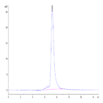 Mouse Periostin/OSF-2 Protein (OSF-MM102)
