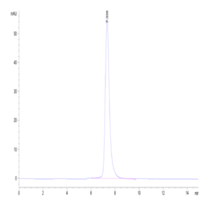 Cynomolgus OSMR Protein (OSM-CM101)