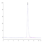 Canine OSMR Protein (OSM-DM101)