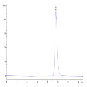 Canine OSMR Protein (OSM-DM101)