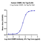 Human OSMR Protein (OSM-HM101)