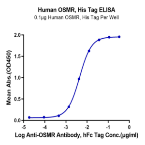 Human OSMR Protein (OSM-HM101)