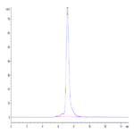 Mouse OSMR Protein (OSM-MM101)