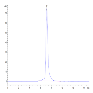 Mouse OSMR Protein (OSM-MM101)