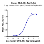 Human OX40/TNFRSF4/CD134 Protein (OX4-HM240)