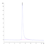 Human OX40/TNFRSF4/CD134 Protein (OX4-HM440)