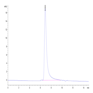 Human OX40/TNFRSF4/CD134 Protein (OX4-HM440)