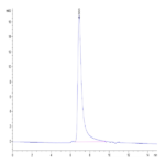 Biotinylated Human OX40/TNFRSF4/CD134 Protein (OX4-HM440B)
