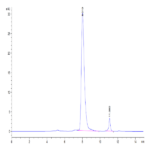 Mouse OX40/TNFRSF4/CD134 Protein (OX4-MM440)