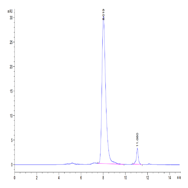 Mouse OX40/TNFRSF4/CD134 Protein (OX4-MM440)