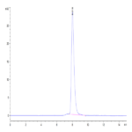 Biotinylated Mouse OX40/TNFRSF4/CD134 Protein (OX4-MM440B)